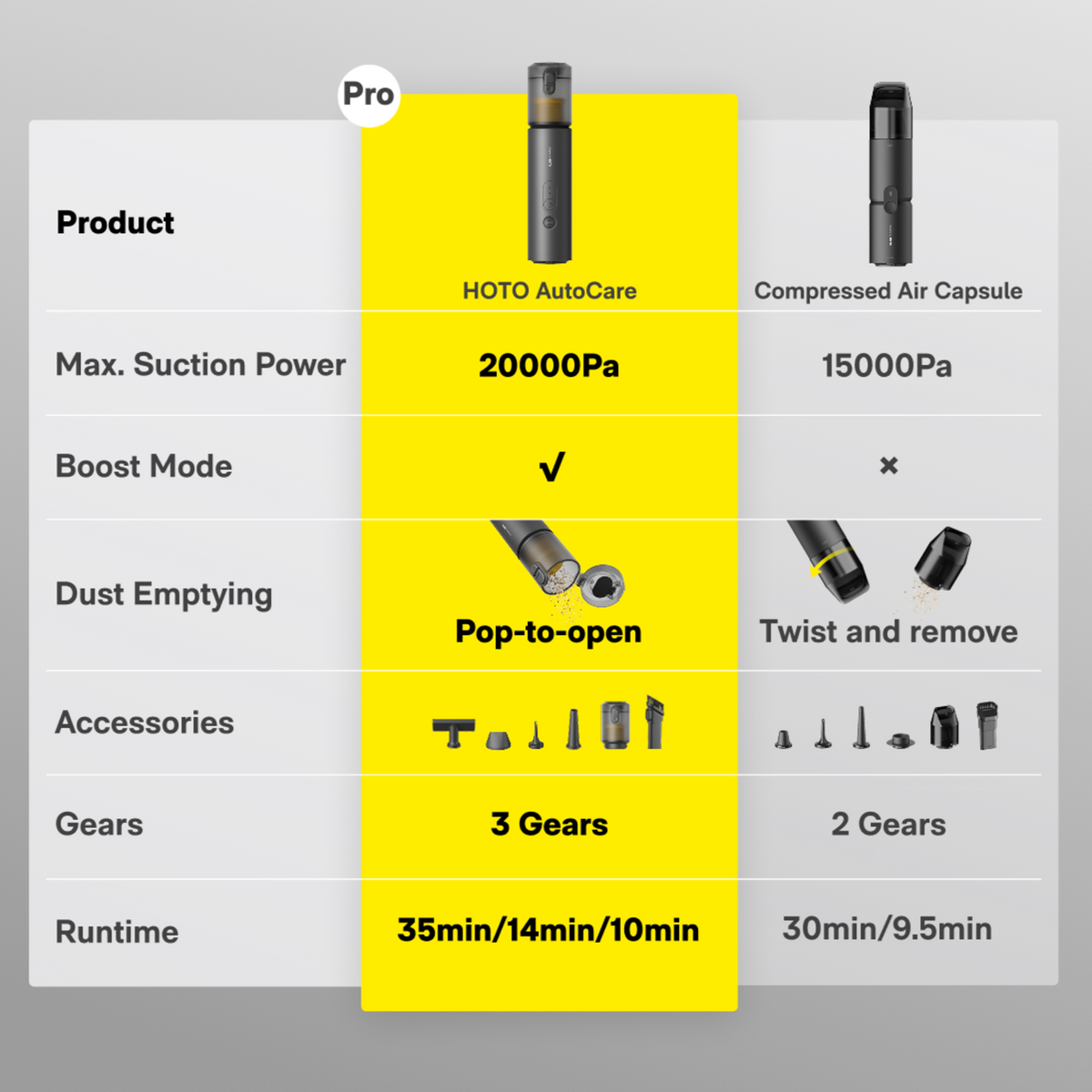 HOTO Car Air Duster & Mini Vacuum